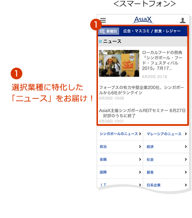 1.選択業種に特化した「ニュース」をお届け！