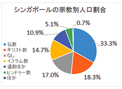 知っているようで知らないイスラム教の世界 Asiax