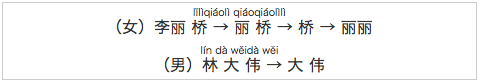 中国語での呼び方いろいろ 3 Asiax