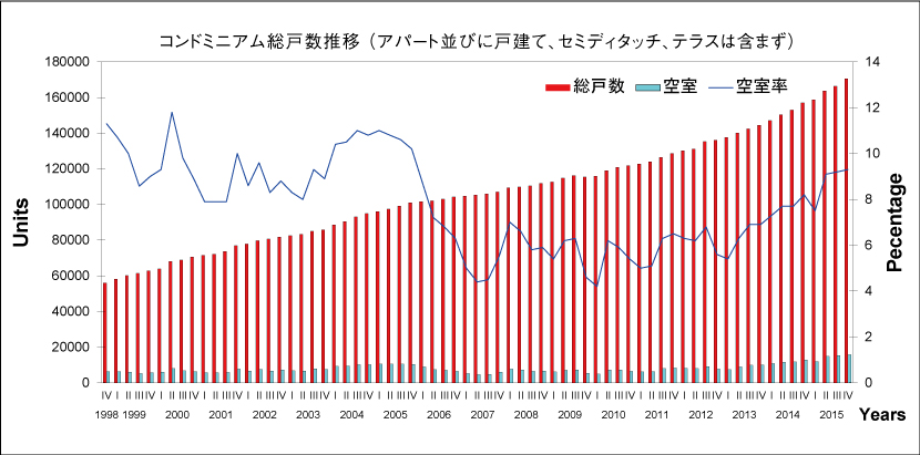 下がり続ける住宅賃貸市況 Uraの15年第4四半期統計から読み解く Asiax