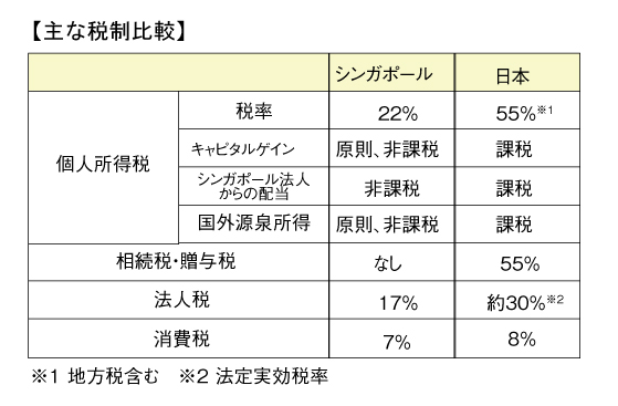 web305_表