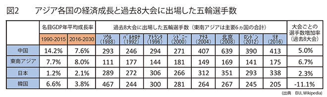 310web_Figure