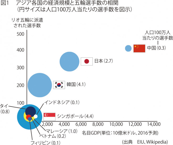 310web_Graph