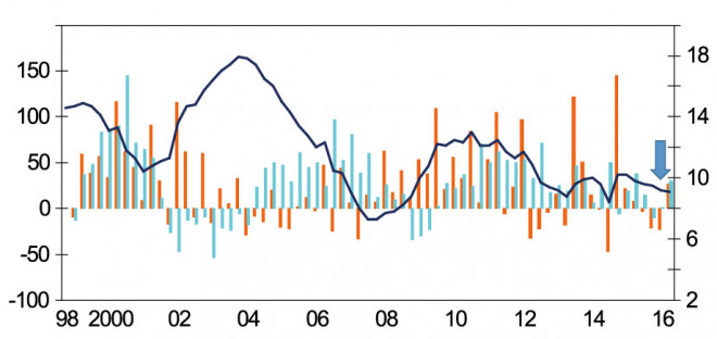 312web_pacificnet_chart2