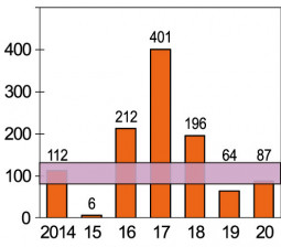 312web_pacificnet_chart3
