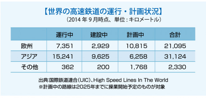 312web_shinkenbunroku_chart1