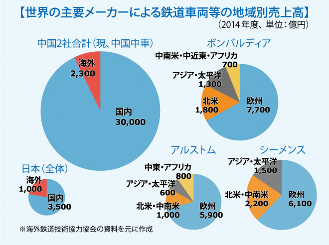 312web_shinkenbunroku_chart2