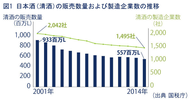 313web_shinsoukaimei_chart1