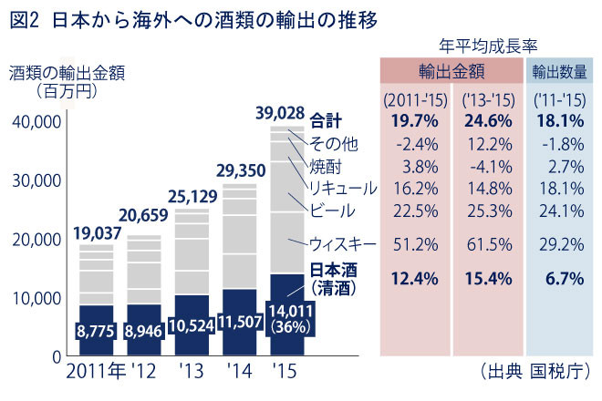 313web_shinsoukaimei_chart2