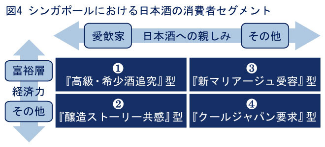 313web_shinsoukaimei_chart4