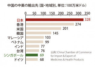 318web_Shinkenbunroku_chart1