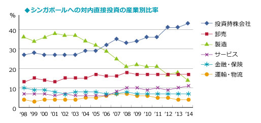 319web_Tax_chart2