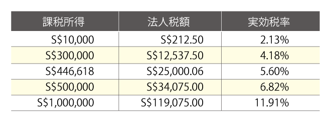 320web_table1