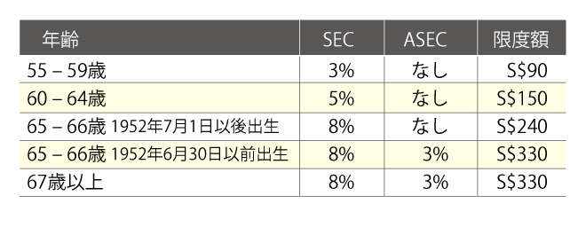 320web_table2