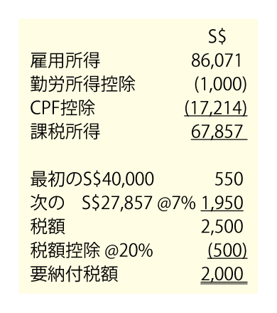 320web_table3