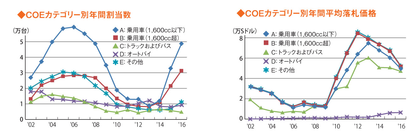 321web_Chart2-3