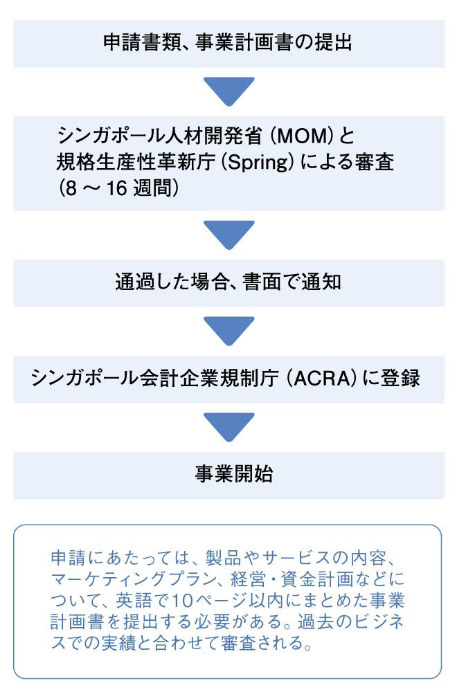 321web_Figure2