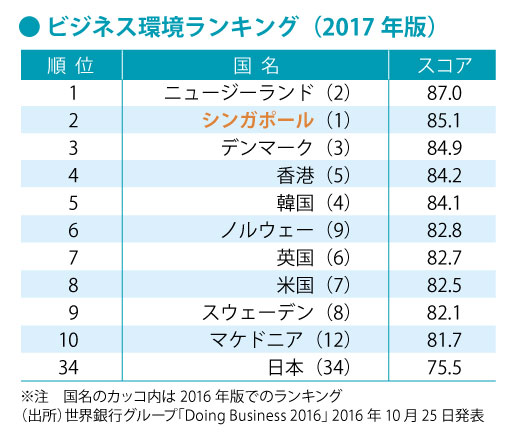 Chart1