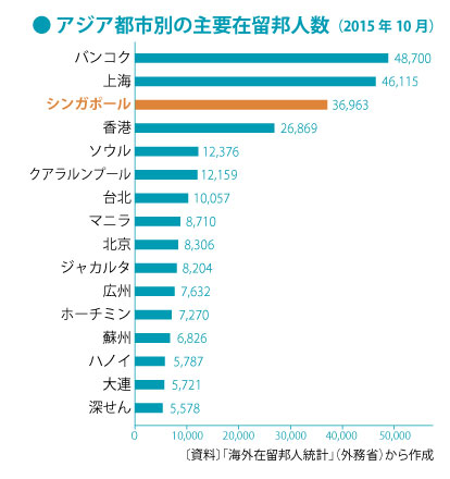 Chart3