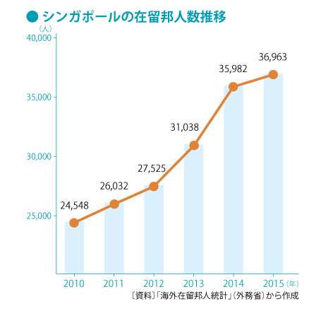 Chart4