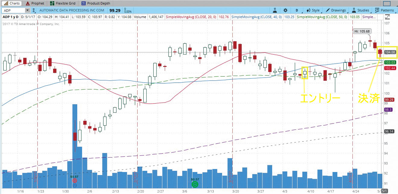 322web_Chart1