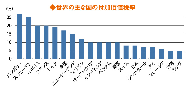 322web_tax_figure1