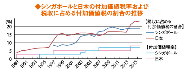 322web_tax_figure2