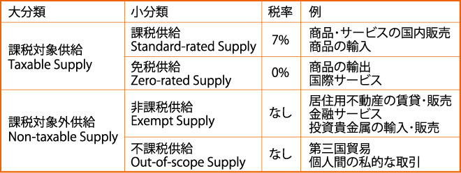 322web_tax_figure3