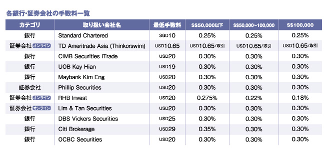 323web_Investment_figure1