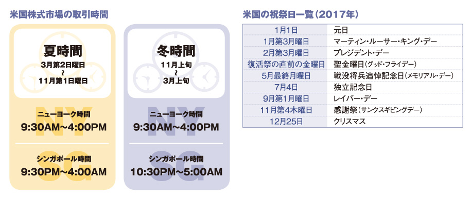 323web_Investment_figure2-3