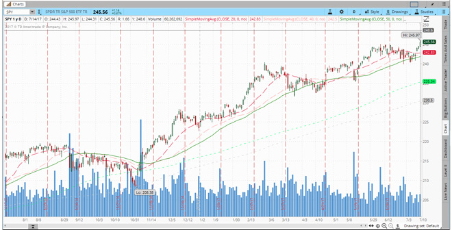 web324_Chart1