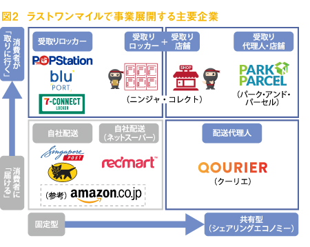 web324_Sinso-Kaimei_Figure2