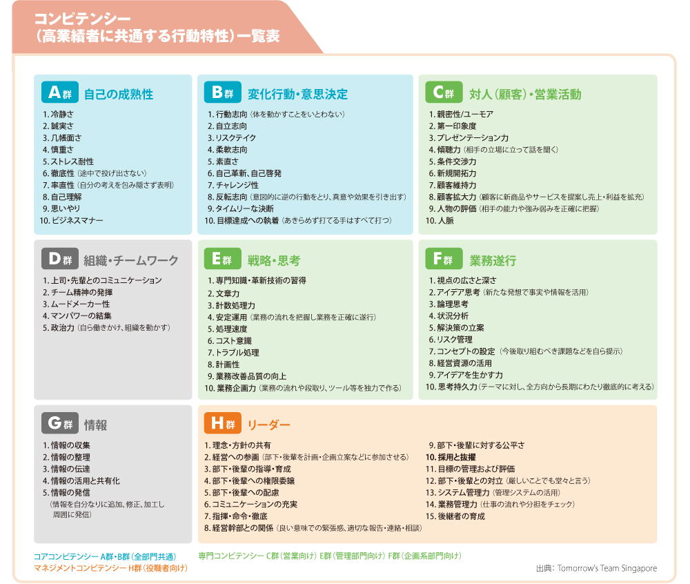 web324_Table-Talk_Chart