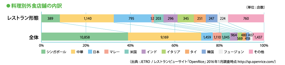 web325_Figure2