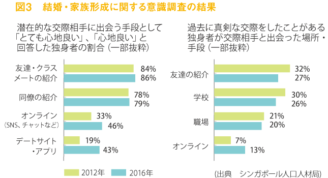 web328_fig3