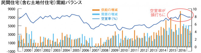 web327_Fig3