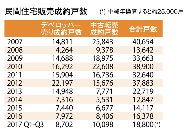 web328_Pacific_fig2