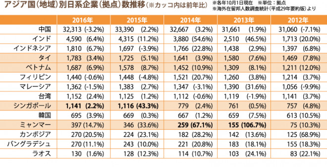 web328_Table