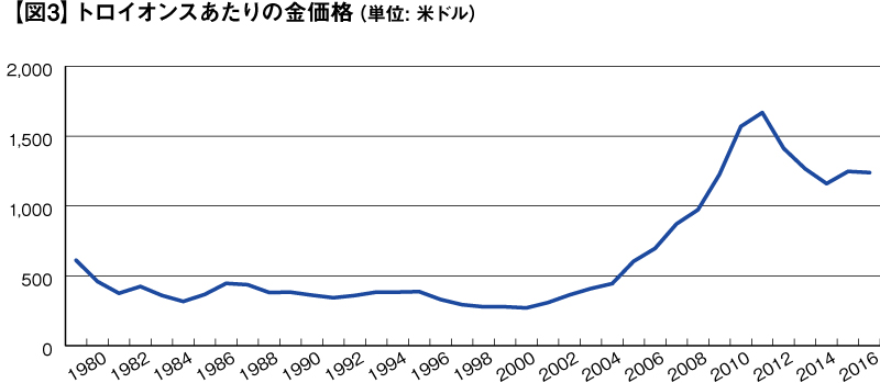 web328_Topinterview_fig3