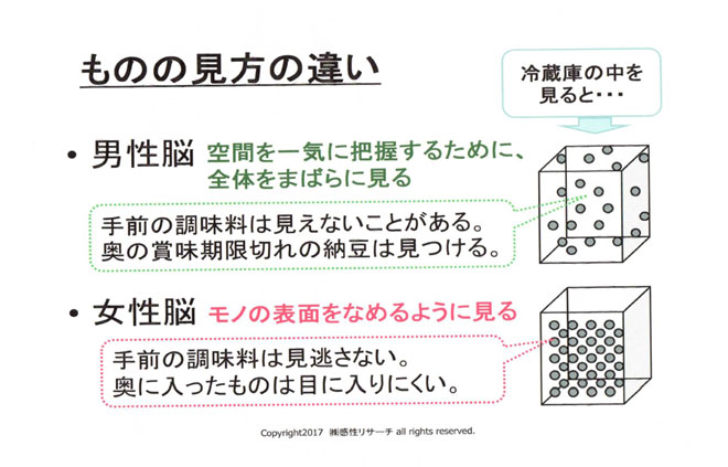 第3回 男性脳のものの見方と 女性脳のものの見方 Asiax