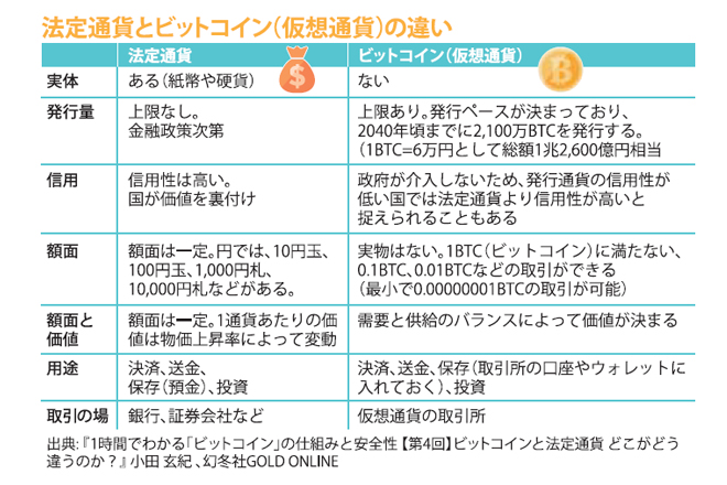 figure2