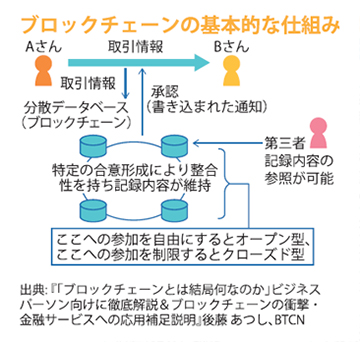 figure3