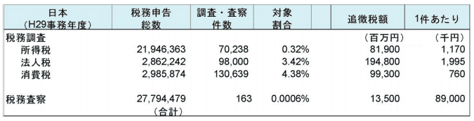 第7回 シンガポールの税務調査 事例と刑罰 Asiax