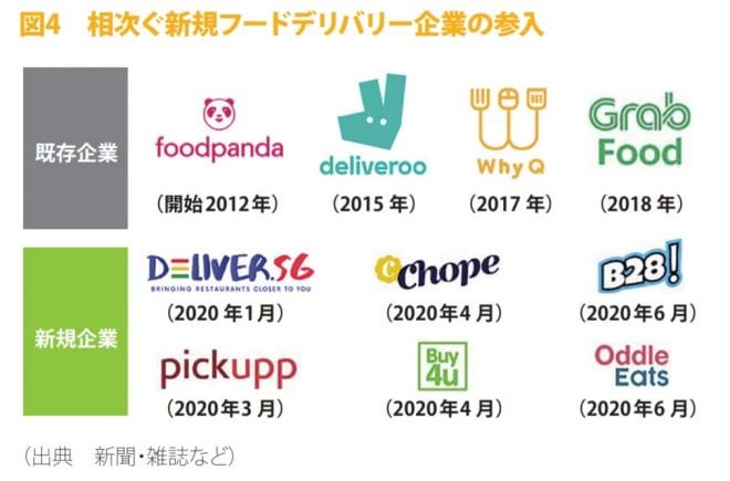 コロナ禍で加速するシンガポール小売 外食業界の変容 Asiax